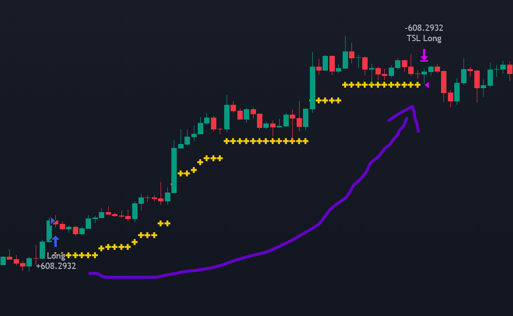 TradingView chart showing an ATR-based trailing stop loss plotted as blue crosses below a long position