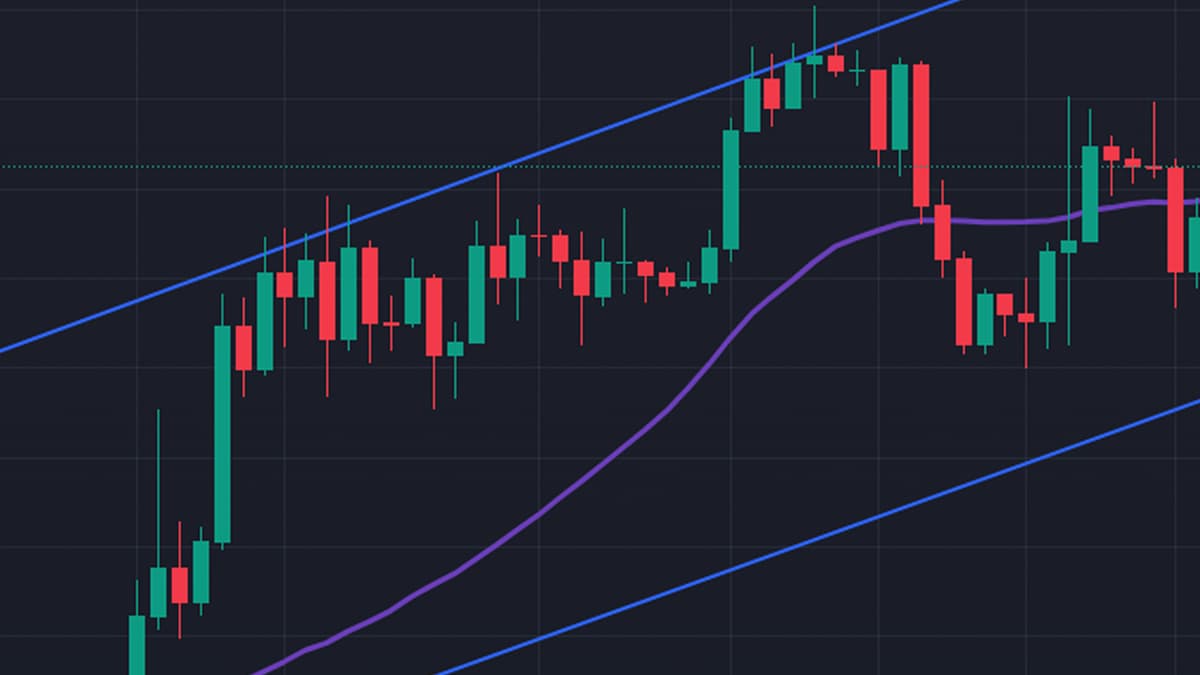 Candlestick chart showing an uptrend channel, purple moving average line, and price action testing support and resistance levels.