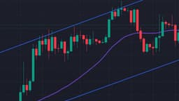 Candlestick chart showing an uptrend channel, purple moving average line, and price action testing support and resistance levels.
